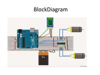 BlockDiagram
 
