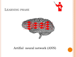 LEARNING PHASE
Artifial neural network (ANN)
 