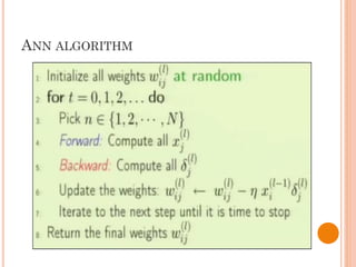 ANN ALGORITHM
 
