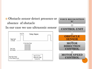  Obstacle sensor detect presence or
absence of obstacle
In our case we use ultrasonic sensor
VOICE RECOGNITION
IC
CONTROL UNIT
OBSTACLE
SENSOR
MOTOR
DIRECTION
CONTROL
MOTOR SPEED
CONTROL
 