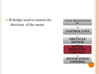  H-bridge used to control the
direction of the motor
VOICE RECOGNITION
IC
CONTROL UNIT
OBSTACLE
SENSOR
MOTOR
DIRECTION
CONTROL
MOTOR SPEED
CONTROL
 