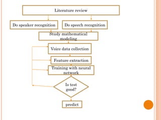 .
Literature review
Study mathematical
modeling
Training with neural
network
Do speaker recognition
Voice data collection
Feature extraction
Is test
good?
predict
Do speech recognition
 