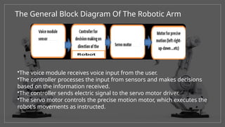 Voice Control robotic arm hggyghghgjgjhgjg | PPTX