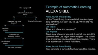 Example of Automatic Learning
ALEXA SKILL
Alexa, launch Travel Buddy
Hi, I’m Travel Buddy. I can easily tell you about your
daily commute. Let’s get you set up. Where are you
starting from?
Las Vegas
Okay, and where are you going?
Los Angeles
Great, now whenever you ask, I can tell you about the
commute from Las Vegas to Los Angeles. The current
drive time is four hours and fourty-two minutes. There
is an accident on I-15 near Pasadena.
Alexa, launch Travel Buddy
Your commute is currently four hours and two minutes.
User engages skill
Give traffic information
Get destination
location
Do we have their
destination location?
Do we have their home
location?
Get home
location
YesNo
Is their home/destination
set up?
Give traffic information
No Yes
No Yes
 