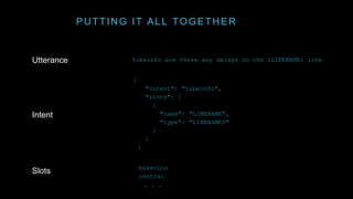 PUTTING IT ALL TOGETHER
tubeinfo are there any delays on the {LINENAME} line
{
"intent": "tubeinfo",
"slots": [
{
"name": "LINENAME",
"type": "LINENAMES"
}
]
}
bakerloo
central
. . .
Utterance
Intent
Slots
 