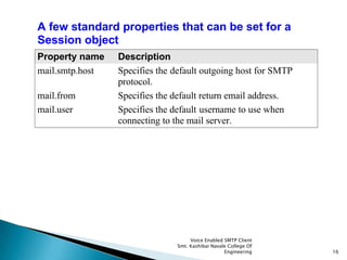 Voice Enabled SMTP Client
Smt. Kashibai Navale College Of
Engineering 16
A few standard properties that can be set for a
Session object
Property name Description
mail.smtp.host Specifies the default outgoing host for SMTP
protocol.
mail.from Specifies the default return email address.
mail.user Specifies the default username to use when
connecting to the mail server.
 