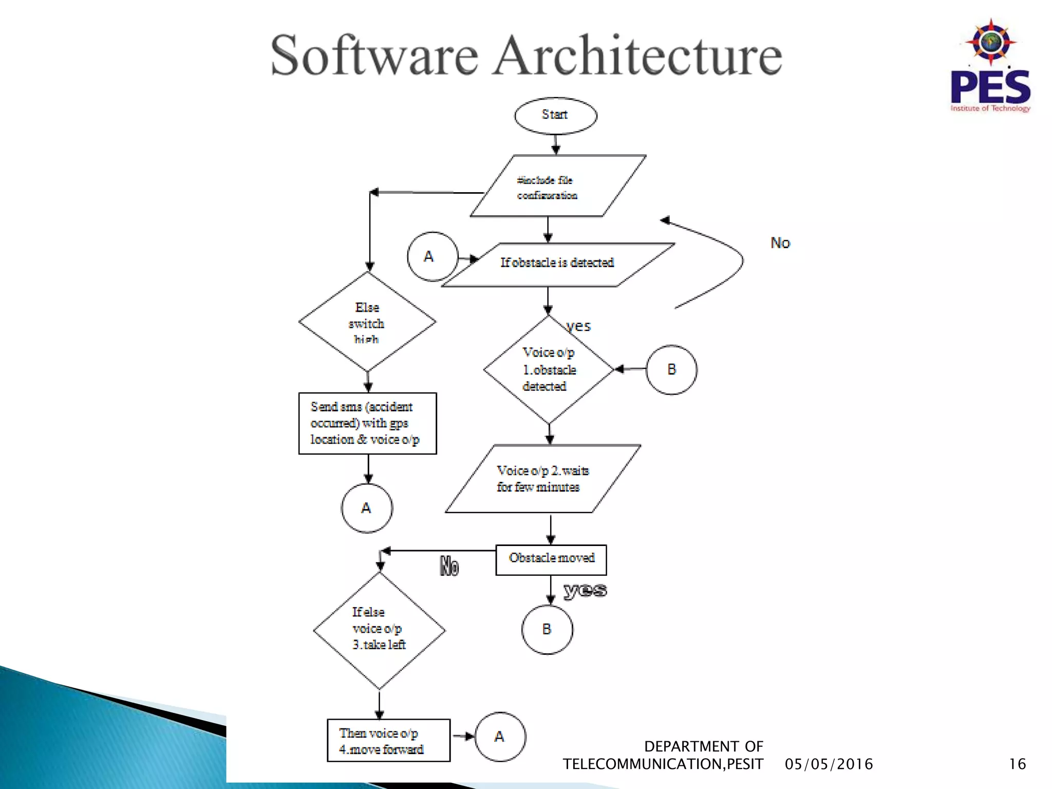 05/05/2016 16
DEPARTMENT OF
TELECOMMUNICATION,PESIT
 