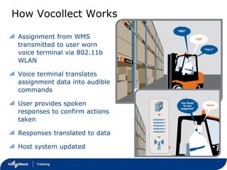 Vocollect Voice Fundamentals | PPT