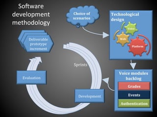 SoEware	
  
development	
  
methodology	
  
Choice	
  of	
  
scenarios	
  
Technological	
  
design	
  
Voice	
  modules	
  
backlog	
  
Platform	
  
Web	
  
Voice	
  
Grades	
  
Events	
  
Authentication	
  
Evaluation	
  
Development	
  
Sprints	
  
Deliverable	
  
prototype	
  
increment	
  
Deliverable	
  
prototype	
  
increment	
  
Deliverable	
  
prototype	
  
increment	
  
 