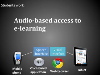 Tablet	
  
Voice-­‐based	
  
applica0on	
  
Mobile	
  
phone	
   Web	
  browser	
  
Visual	
  
Interface	
  
Speech	
  
Interface	
  
Students	
  work	
  
Audio-­‐based	
  access	
  to	
  	
  
e-­‐learning	
  
 