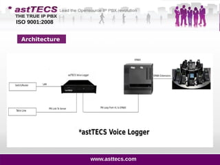 Architecture
www.asttecs.com
ISO 9001:2008
 