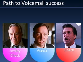 Path to Voicemail success
Reality
Check
CoachAssess
 