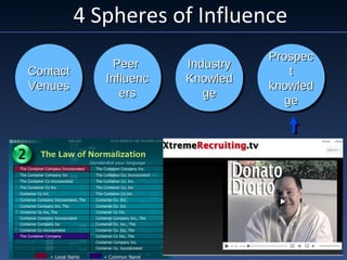 4 Spheres of Influence
ContactContact
VenuesVenues
ContactContact
VenuesVenues
PeerPeer
InfluencInfluenc
ersers
PeerPeer
InfluencInfluenc
ersers
ProspecProspec
tt
knowledknowled
gege
ProspecProspec
tt
knowledknowled
gege
IndustryIndustry
KnowledKnowled
gege
IndustryIndustry
KnowledKnowled
gege
 