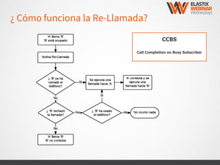 ¿ Cómo funciona la Re-Llamada?
CCBS
Call Completion on Busy Subscriber
 