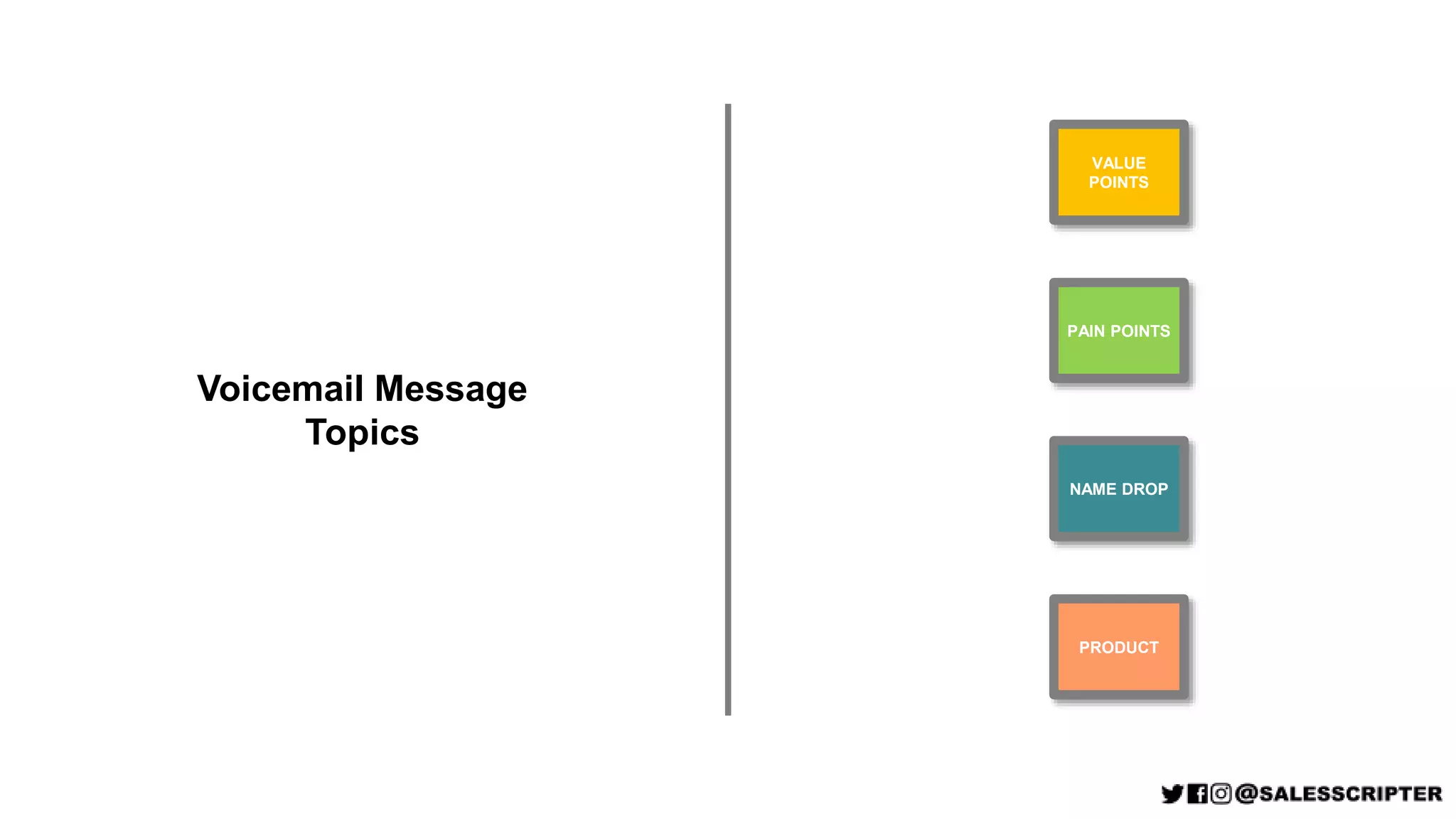 Voicemail Message
Topics
PRODUCT
NAME DROP
VALUE
POINTS
PAIN POINTS
 
