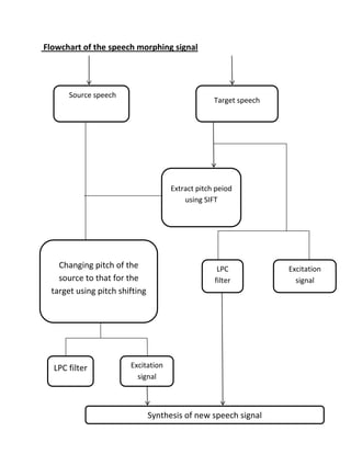 Spectrum Decimation / Accumulation