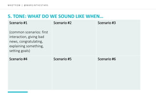 5. TONE: WHAT DO WE SOUND LIKE WHEN…
M A D * P O W | @ M A R S I N T H E S T A R S
Scenario #1
(common scenarios: first
in...