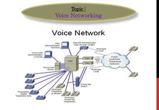 Topic :
Voice Networking
 