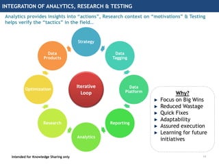 Augment the actionability of Analytics with the “Voice of Customer” | PPTX