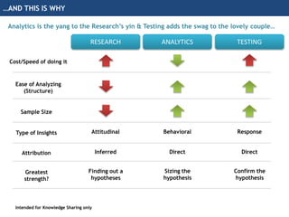 Augment the actionability of Analytics with the “Voice of Customer” | PPTX