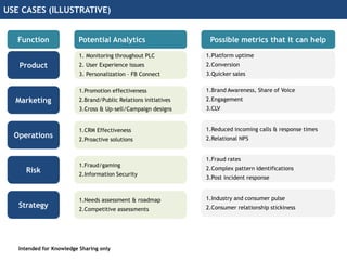 Augment the actionability of Analytics with the “Voice of Customer” | PPTX