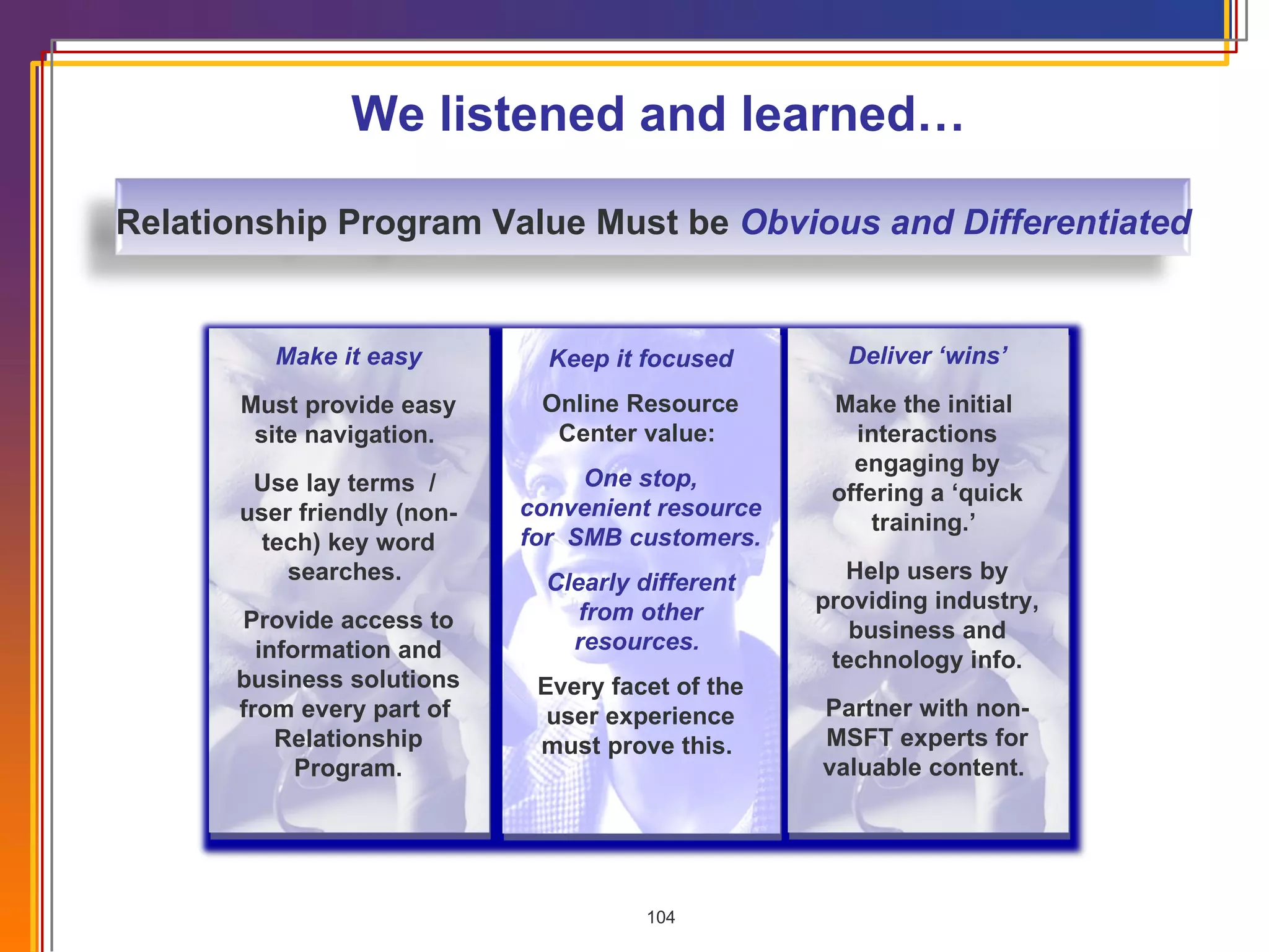 We listened and learned… Relationship Program Value Must be  Obvious and Differentiated l Keep it focused Online Resource Center value:  One stop, convenient resource for  SMB customers.  Clearly different from other resources.  Every facet of the user experience must prove this.  Make it easy Must provide easy site navigation.  Use lay terms  /  user friendly (non-tech) key word searches.  Provide access to information and business solutions from every part of  Relationship Program. Deliver ‘wins’ Make the initial  interactions engaging by offering a ‘quick training.’  Help users by providing industry, business and technology info. Partner with non-MSFT experts for valuable content.  