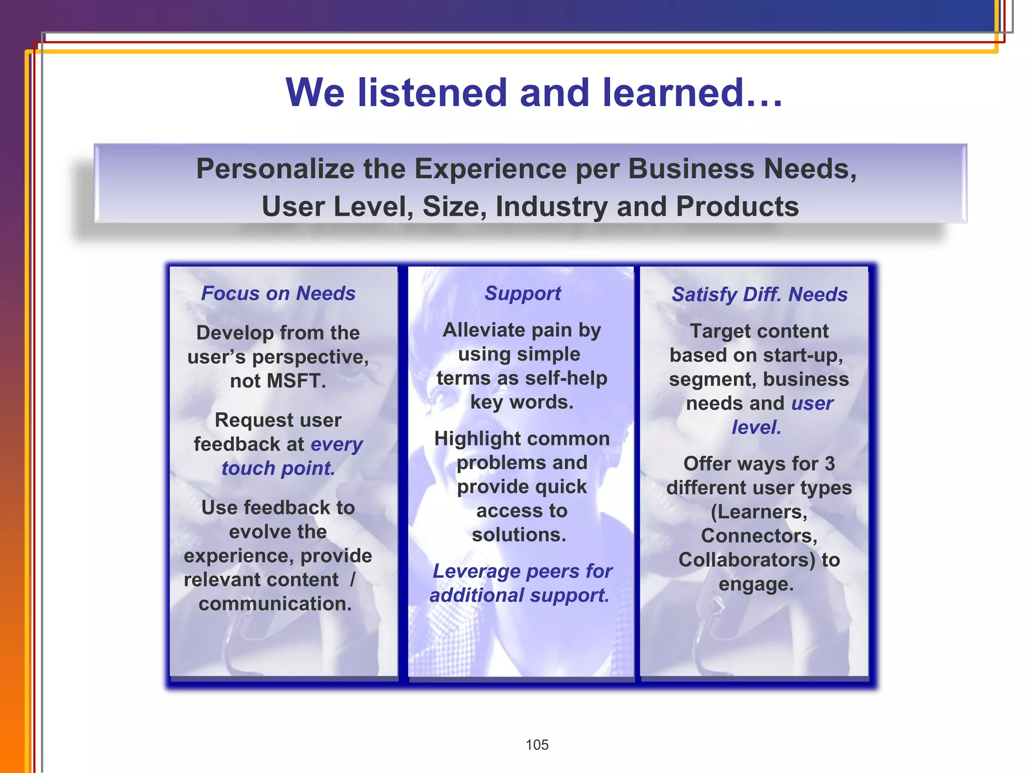 We listened and learned… l Satisfy Diff. Needs Target content based on start-up,  segment, business needs and  user level.  Offer ways for 3 different user types (Learners, Connectors, Collaborators) to engage.  Focus on Needs Develop from the user’s perspective, not MSFT. Request user feedback at   every touch point. Use feedback to evolve the experience, provide relevant content  /  communication.  Support Alleviate pain by using simple  terms as self-help key words. Highlight common problems and provide quick access to solutions.  Leverage peers for additional support.  Personalize the Experience per Business Needs,  User Level, Size, Industry and Products 