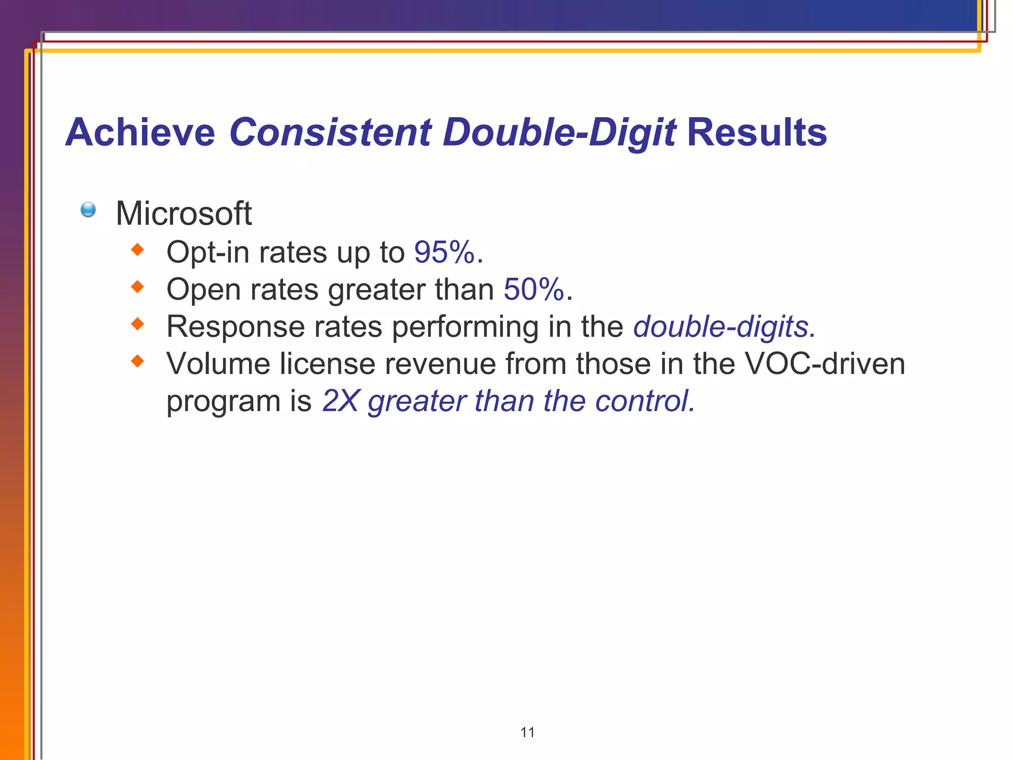 Achieve  Consistent Double-Digit  Results Microsoft Opt-in rates up to  95%. Open rates greater than  50% . Response rates performing in the  double-digits. Volume license revenue from those in the VOC-driven program is  2X greater than the control.  