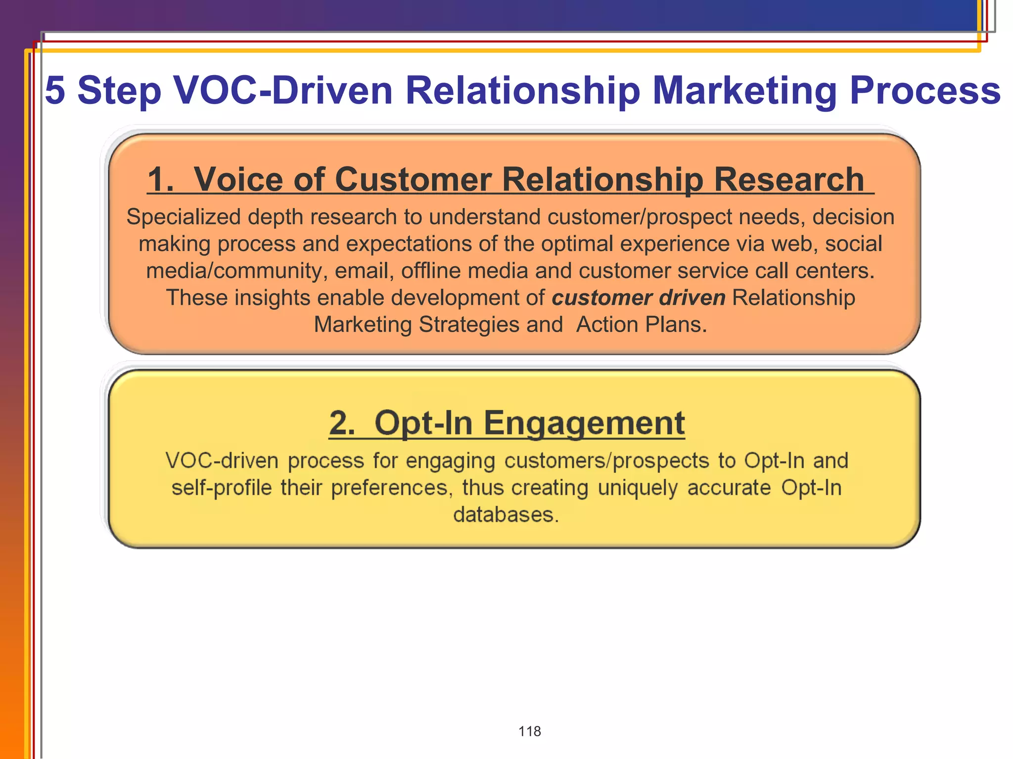 1.  Voice of Customer Relationship Research  Specialized depth research to understand customer/prospect needs, decision making process and expectations of the optimal experience via web, social media/community, email, offline media and customer service call centers. These insights enable development of  customer driven   Relationship Marketing Strategies and  Action Plans. 5 Step VOC-Driven Relationship Marketing Process 