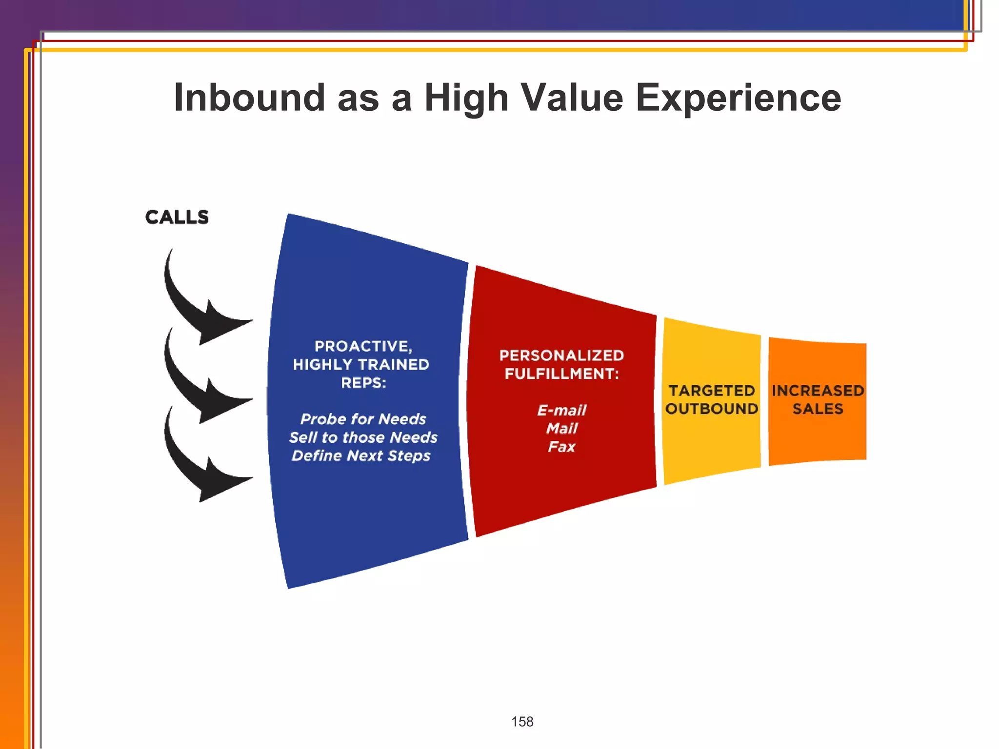 Inbound as a High Value Experience 