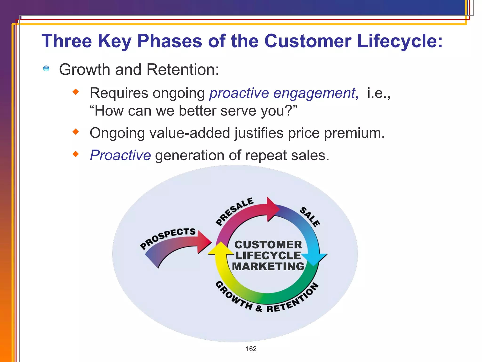 Growth and Retention: Requires ongoing   proactive engagement ,   i.e., “How can we better serve you?” Ongoing value-added justifies price premium. Proactive   generation of repeat sales. Three Key Phases of the Customer Lifecycle: CUSTOMER LIFECYCLE MARKETING 