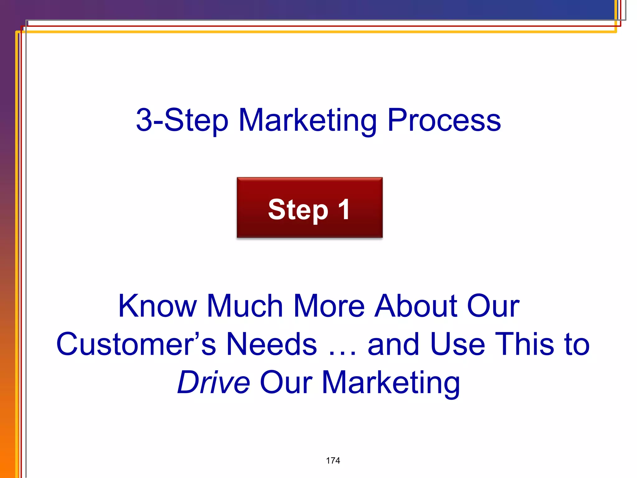 Know Much More About Our  Customer’s Needs … and Use This to  Drive  Our Marketing 3-Step Marketing Process Step 1 