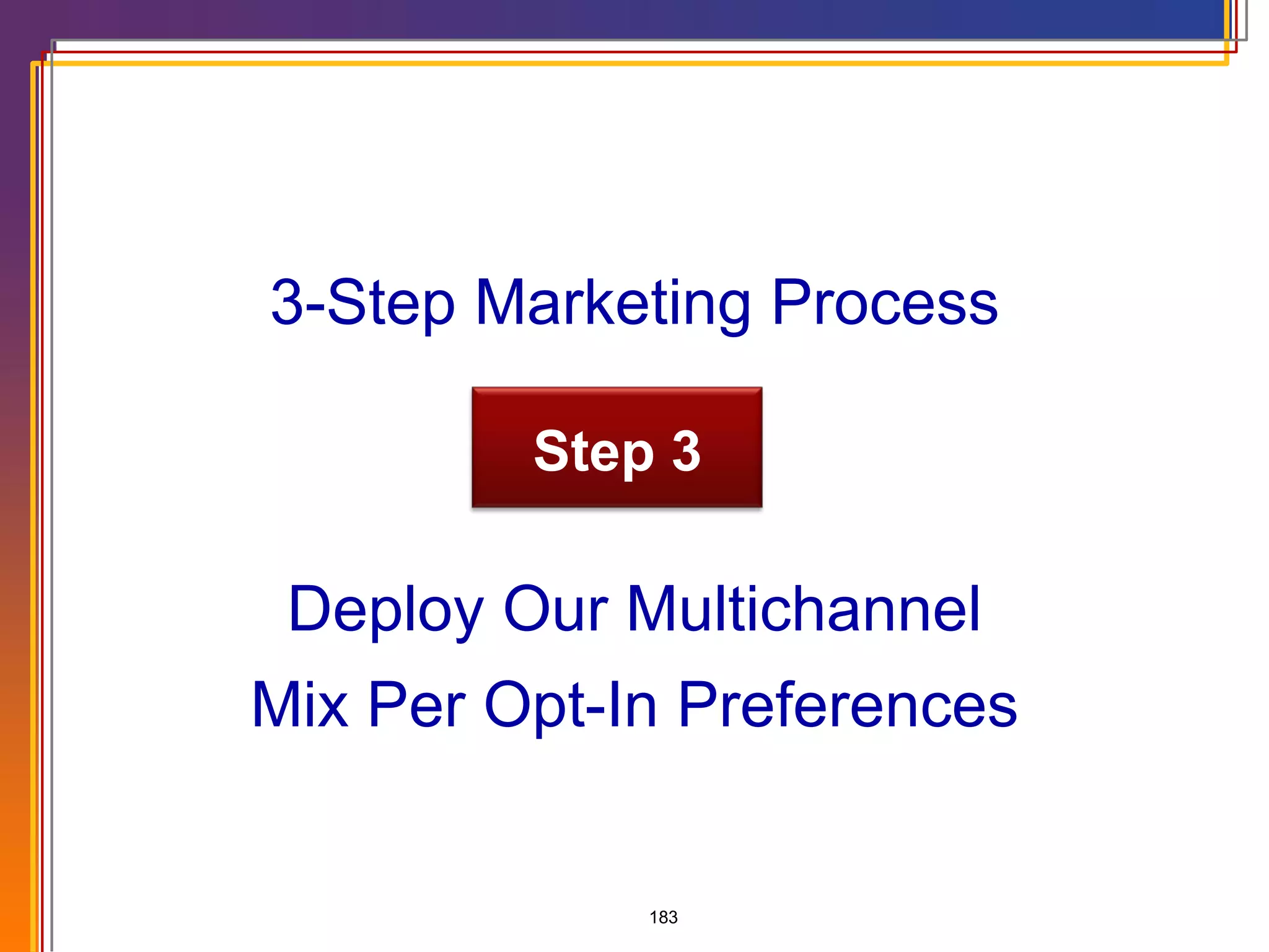 Deploy Our Multichannel Mix Per Opt-In Preferences 3-Step Marketing Process Step 3 