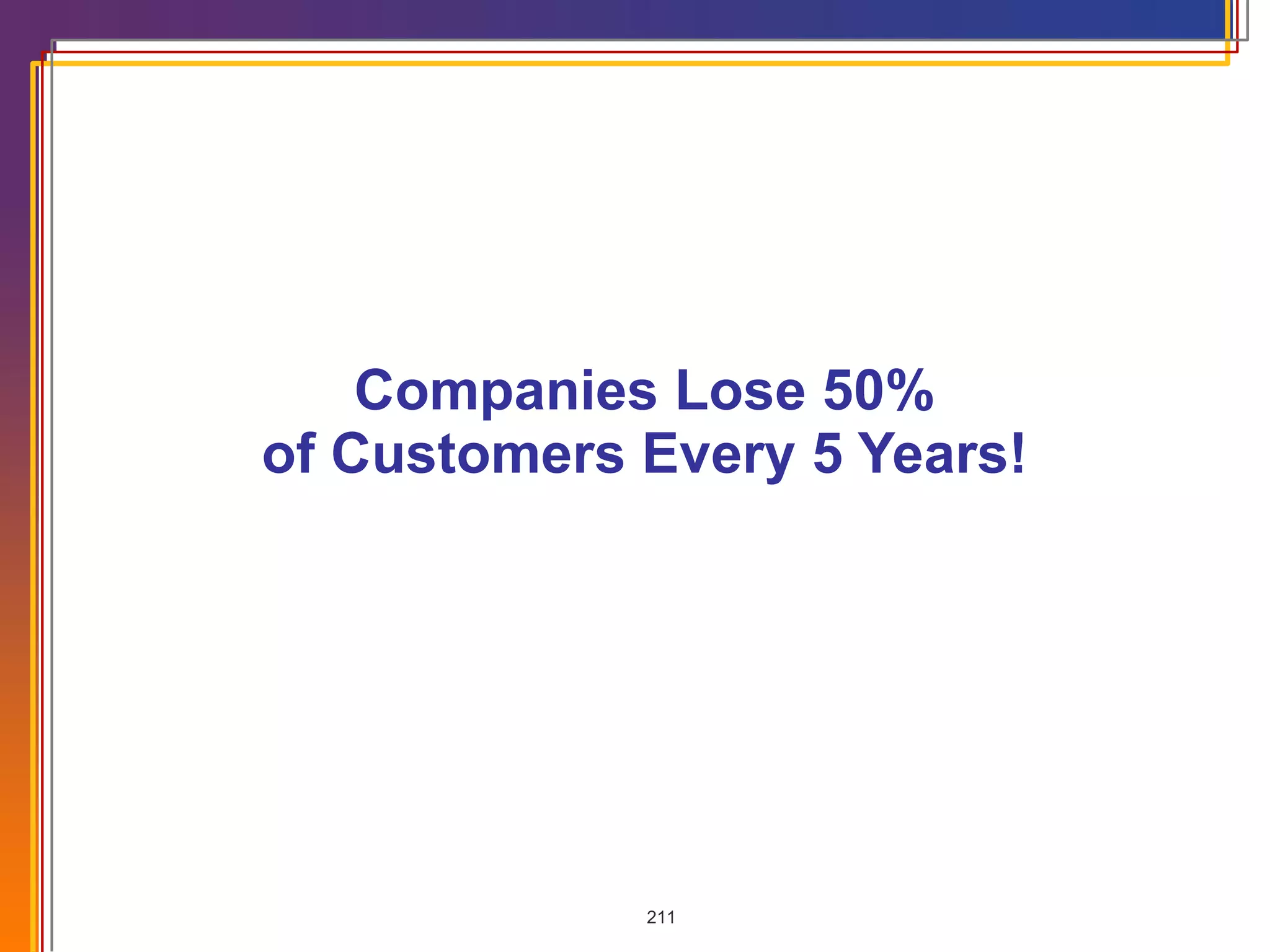Companies Lose 50% of Customers Every 5 Years! 