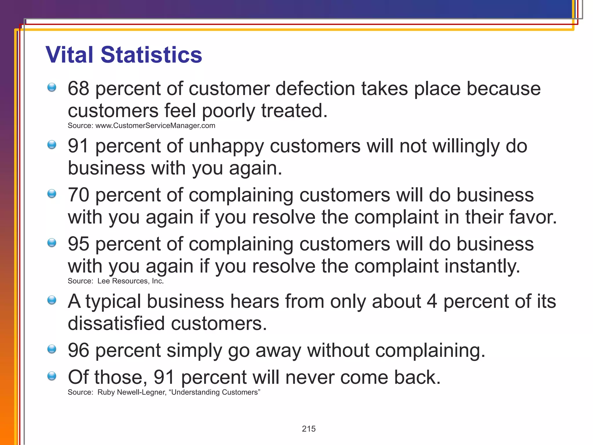 Vital Statistics 68 percent of customer defection takes place because customers feel poorly treated.  Source: www.CustomerServiceManager.com 91 percent of unhappy customers will not willingly do business with you again. 70 percent of complaining customers will do business with you again if you resolve the complaint in their favor. 95 percent of complaining customers will do business with you again if you resolve the complaint instantly.  Source:  Lee Resources, Inc. A typical business hears from only about 4 percent of its dissatisfied customers. 96 percent simply go away without complaining. Of those, 91 percent will never come back.  Source:  Ruby Newell-Legner, “Understanding Customers” 