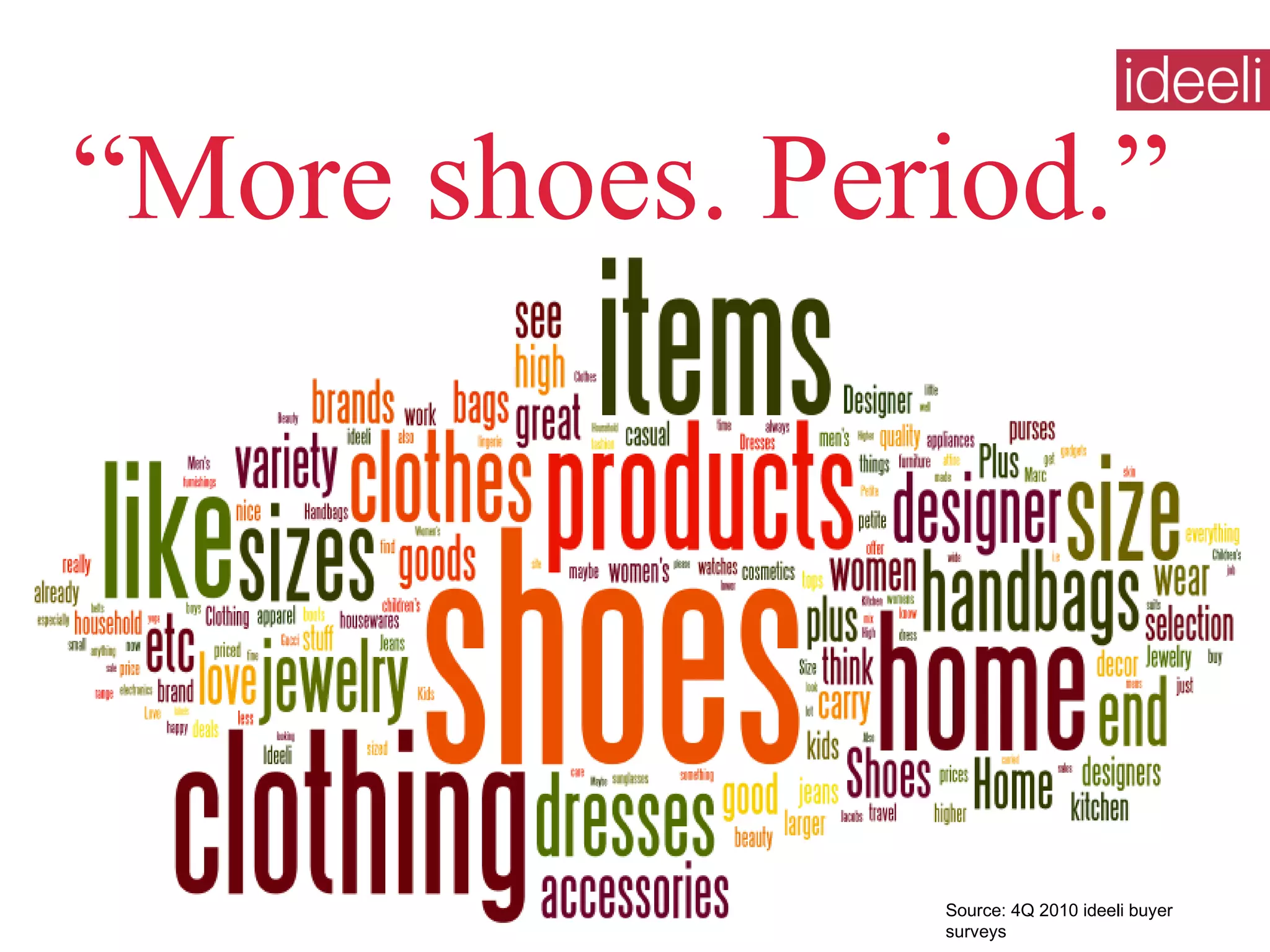 “ More shoes. Period.” Source: 4Q 2010 ideeli buyer surveys 