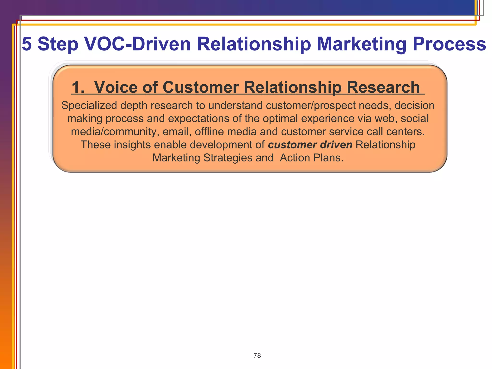 1.  Voice of Customer Relationship Research  Specialized depth research to understand customer/prospect needs, decision making process and expectations of the optimal experience via web, social media/community, email, offline media and customer service call centers. These insights enable development of  customer driven   Relationship Marketing Strategies and  Action Plans. 5 Step VOC-Driven Relationship Marketing Process 