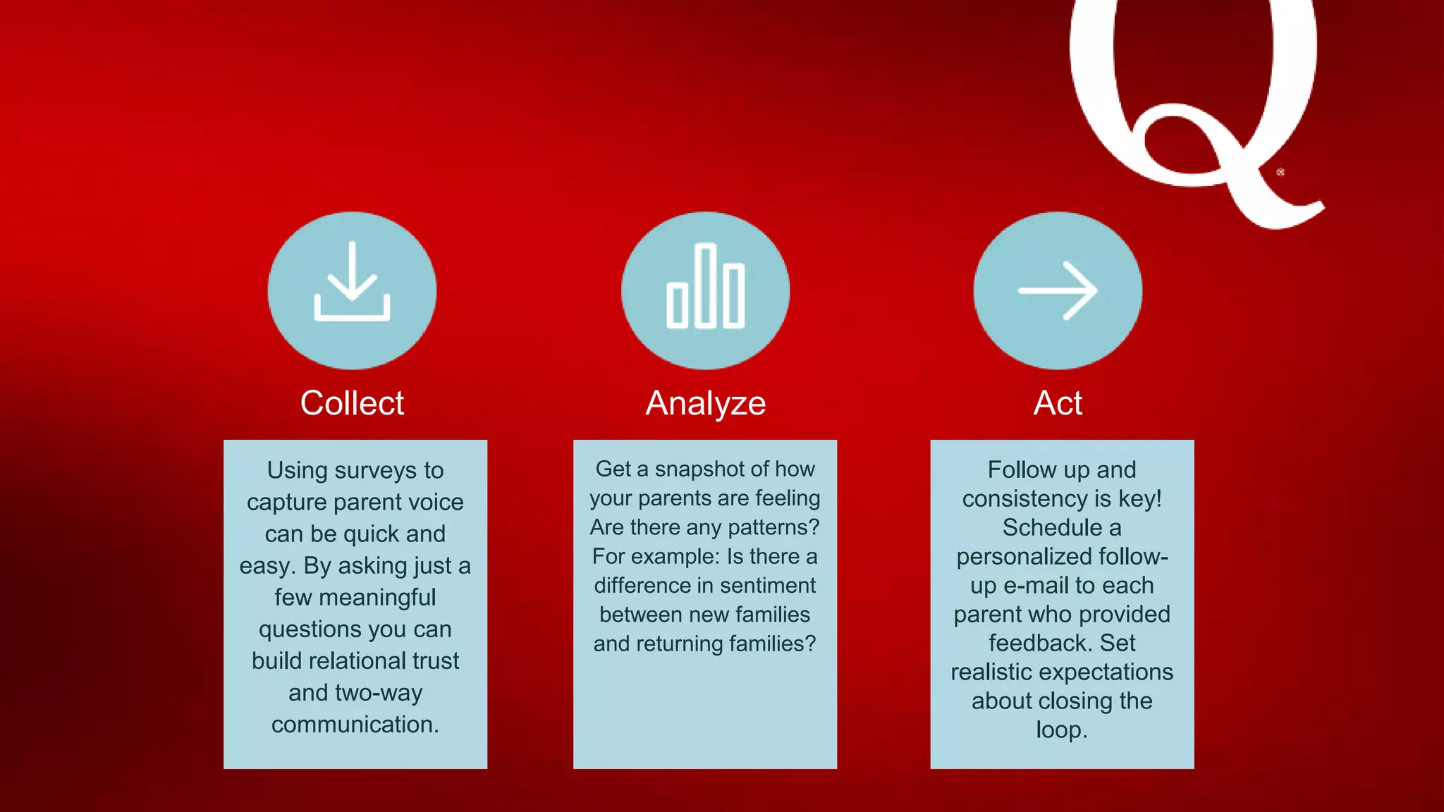 ActAnalyzeCollect
Using surveys to
capture parent voice
can be quick and
easy. By asking just a
few meaningful
questions you can
build relational trust
and two-way
communication.
Get a snapshot of how
your parents are feeling
Are there any patterns?
For example: Is there a
difference in sentiment
between new families
and returning families?
Follow up and
consistency is key!
Schedule a
personalized follow-
up e-mail to each
parent who provided
feedback. Set
realistic expectations
about closing the
loop.
 