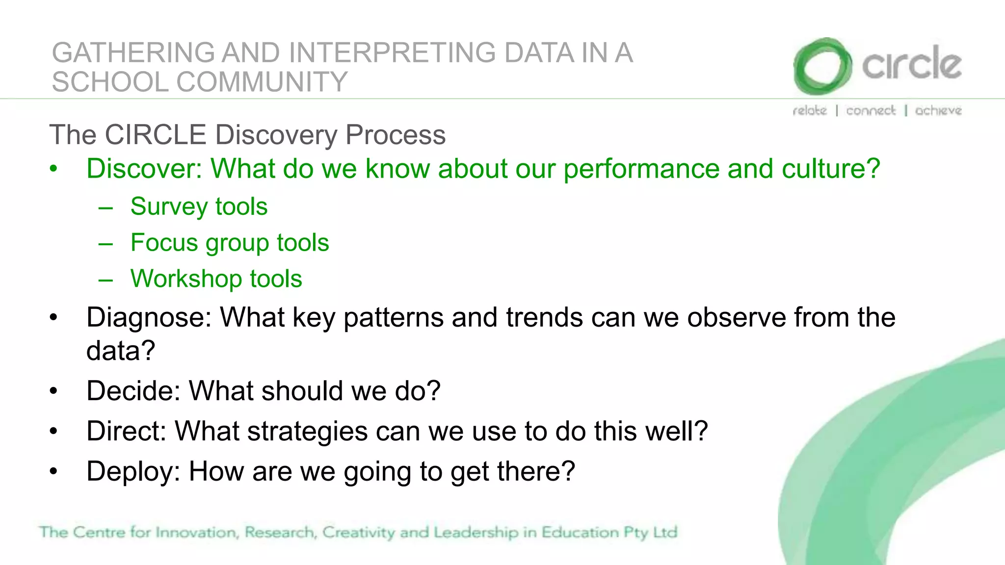 GATHERING AND INTERPRETING DATA IN A
SCHOOL COMMUNITY
The CIRCLE Discovery Process
• Discover: What do we know about our performance and culture?
– Survey tools
– Focus group tools
– Workshop tools
• Diagnose: What key patterns and trends can we observe from the
data?
• Decide: What should we do?
• Direct: What strategies can we use to do this well?
• Deploy: How are we going to get there?
 