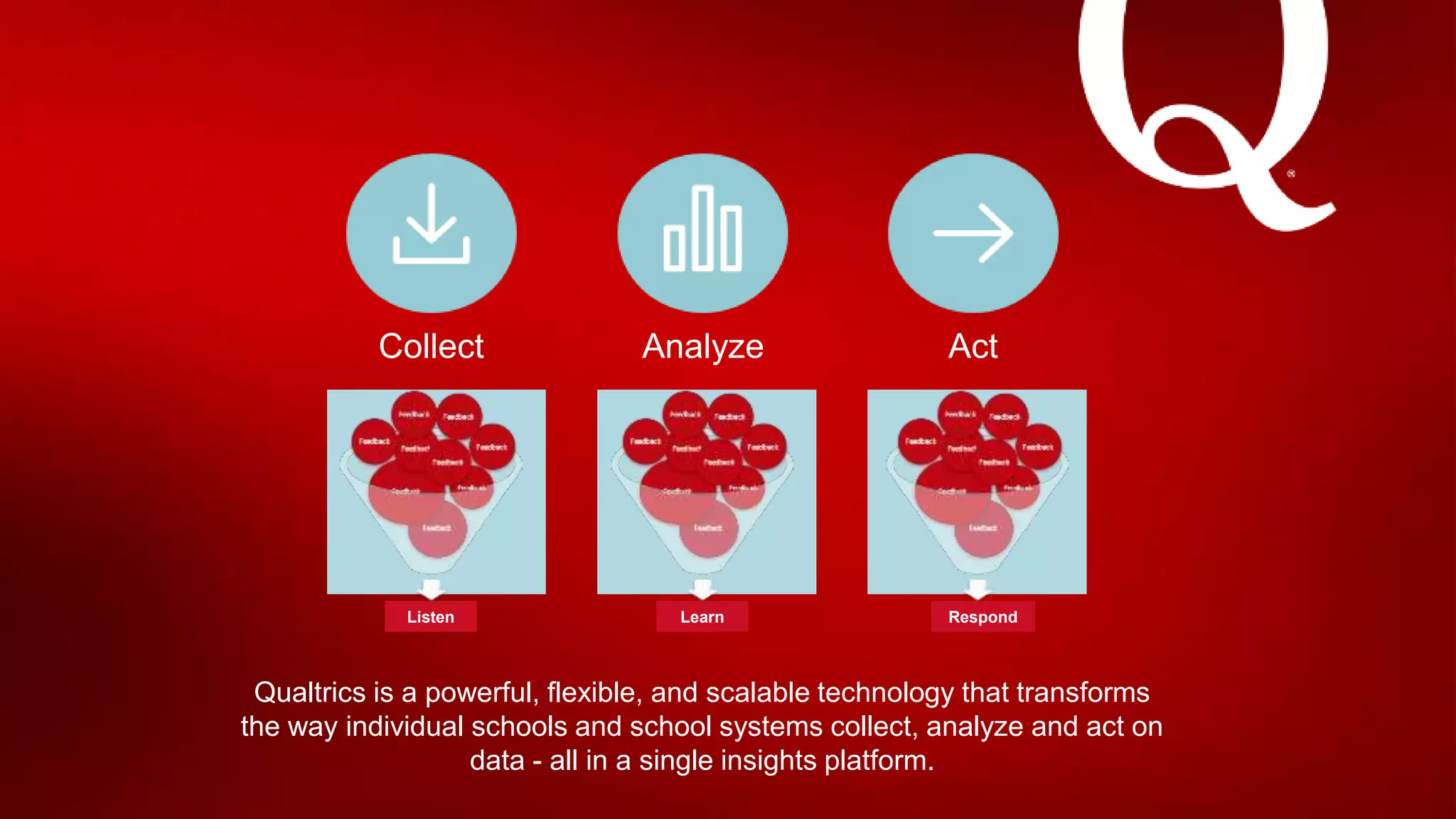 ActAnalyzeCollect
Qualtrics is a powerful, flexible, and scalable technology that transforms
the way individual schools and school systems collect, analyze and act on
data - all in a single insights platform.
Learn RespondListen
 