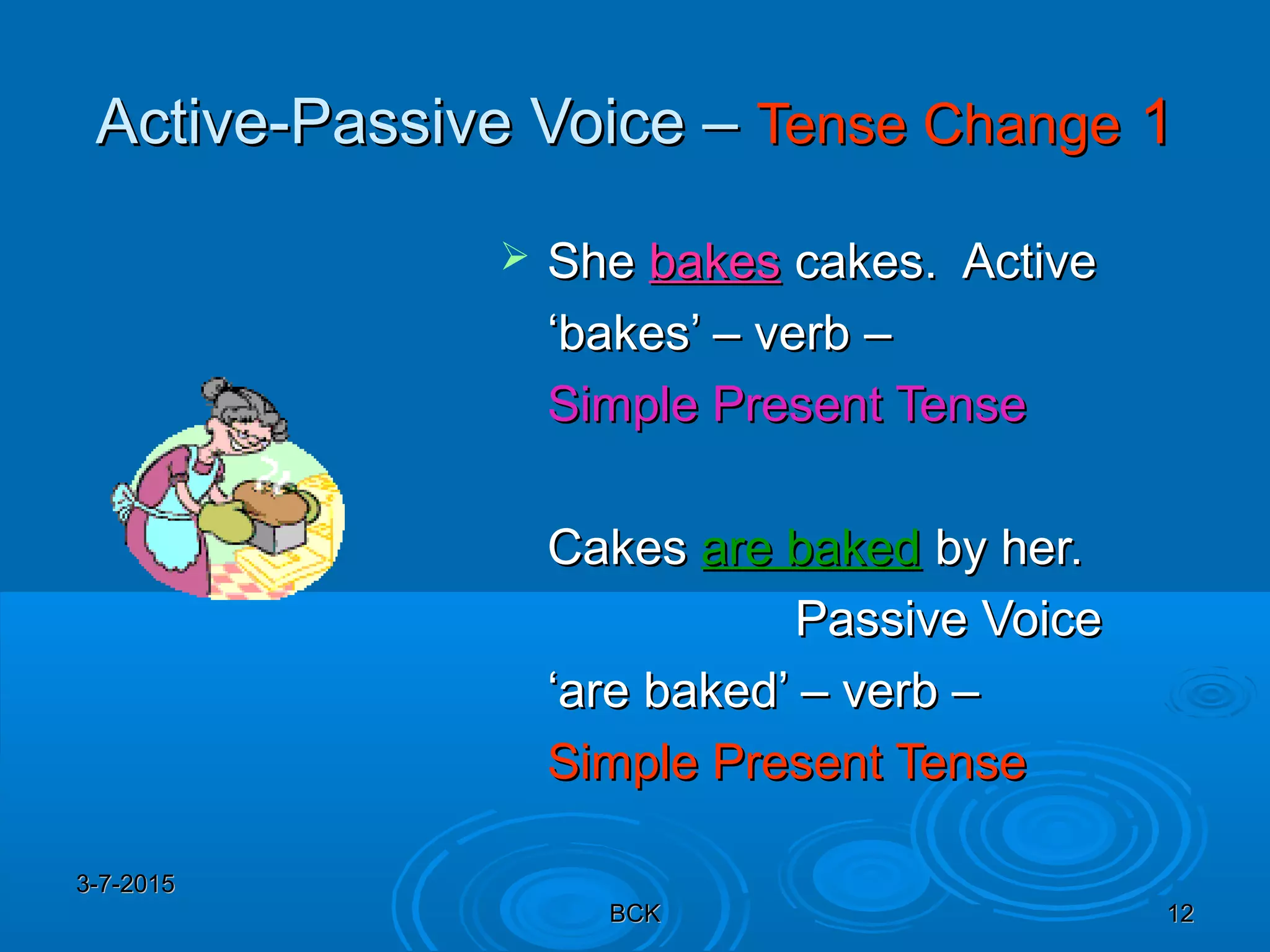 3-7-20153-7-2015
BCKBCK 1212
Active-Passive Voice –Active-Passive Voice – Tense ChangeTense Change 11
 SheShe bakesbakes cakes. Activecakes. Active
‘‘bakes’ – verb –bakes’ – verb –
Simple Present TenseSimple Present Tense
CakesCakes are bakedare baked by her.by her.
Passive VoicePassive Voice
‘‘are baked’ – verb –are baked’ – verb –
Simple Present TenseSimple Present Tense
 