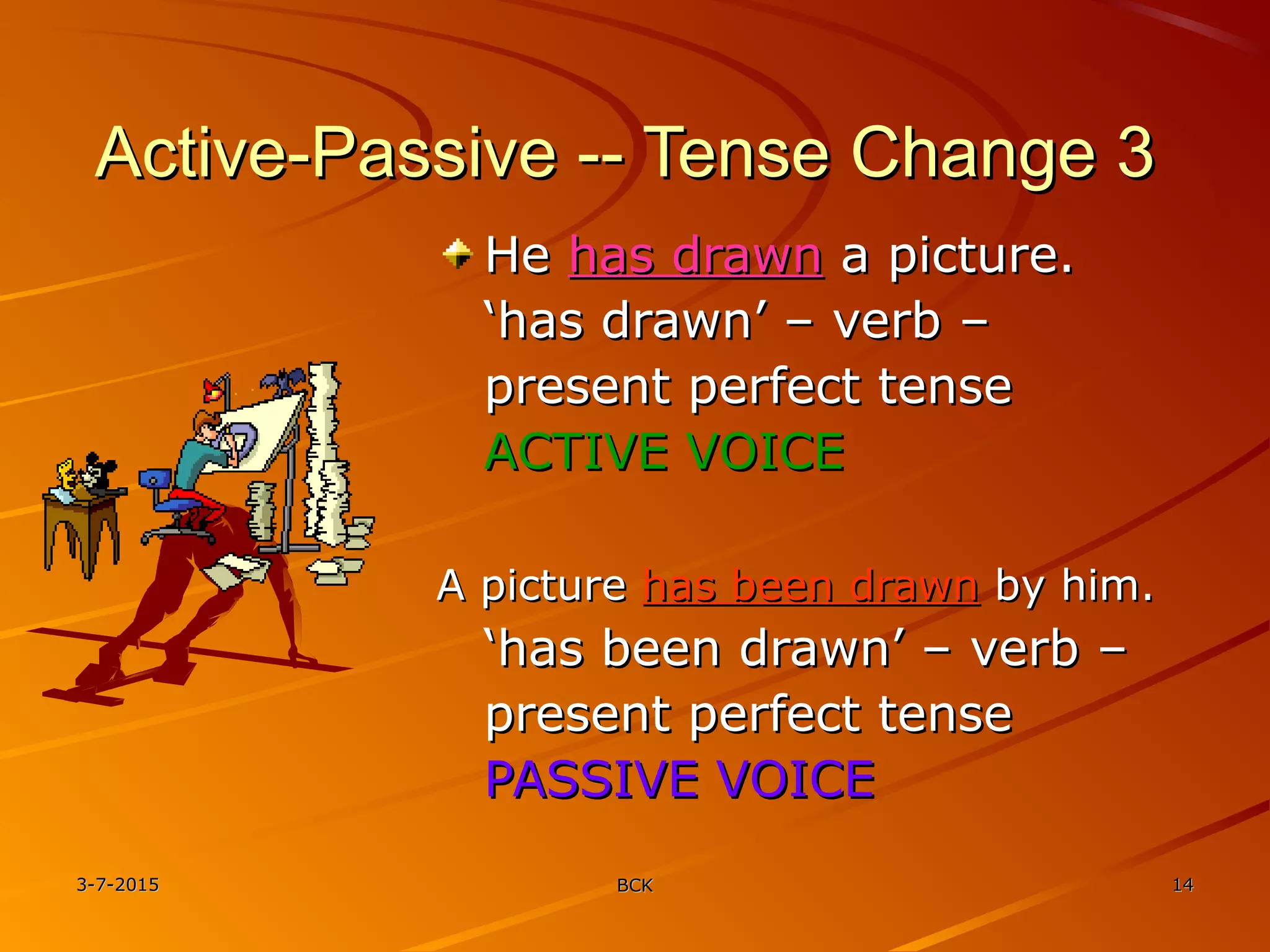 3-7-20153-7-2015 BCKBCK 1414
Active-Passive -- Tense Change 3Active-Passive -- Tense Change 3
HeHe has drawnhas drawn a picture.a picture.
‘‘has drawn’ – verb –has drawn’ – verb –
present perfect tensepresent perfect tense
ACTIVE VOICEACTIVE VOICE
A pictureA picture has been drawnhas been drawn by him.by him.
‘‘has been drawn’ – verb –has been drawn’ – verb –
present perfect tensepresent perfect tense
PASSIVE VOICEPASSIVE VOICE
 