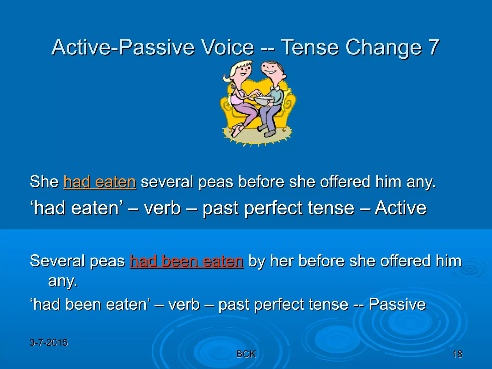 3-7-20153-7-2015
BCKBCK 1818
Active-Passive Voice -- Tense Change 7Active-Passive Voice -- Tense Change 7
SheShe had eatenhad eaten several peas before she offered him any.several peas before she offered him any.
‘‘had eaten’ – verb – past perfect tense – Activehad eaten’ – verb – past perfect tense – Active
Several peasSeveral peas had been eatenhad been eaten by her before she offered himby her before she offered him
any.any.
‘‘had been eaten’ – verb – past perfect tense -- Passivehad been eaten’ – verb – past perfect tense -- Passive
 