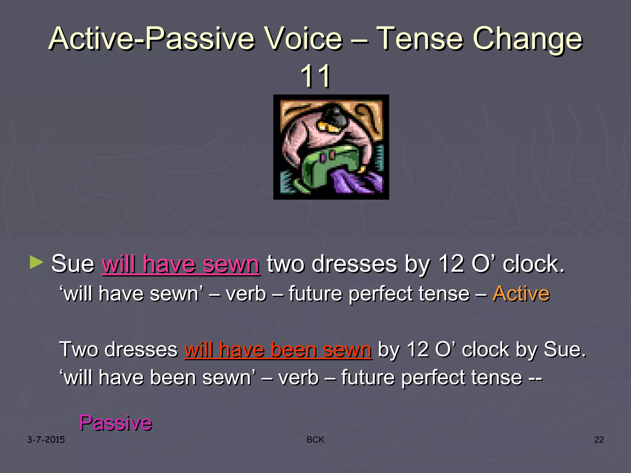 3-7-2015 BCK 22
Active-Passive Voice – Tense ChangeActive-Passive Voice – Tense Change
1111
► SueSue will have sewnwill have sewn two dresses by 12 O’ clock.two dresses by 12 O’ clock.
‘‘will have sewn’ – verb – future perfect tense –will have sewn’ – verb – future perfect tense – ActiveActive
Two dressesTwo dresses will have been sewnwill have been sewn by 12 O’ clock by Sue.by 12 O’ clock by Sue.
‘‘will have been sewn’ – verb – future perfect tense --will have been sewn’ – verb – future perfect tense --
PassivePassive
 
