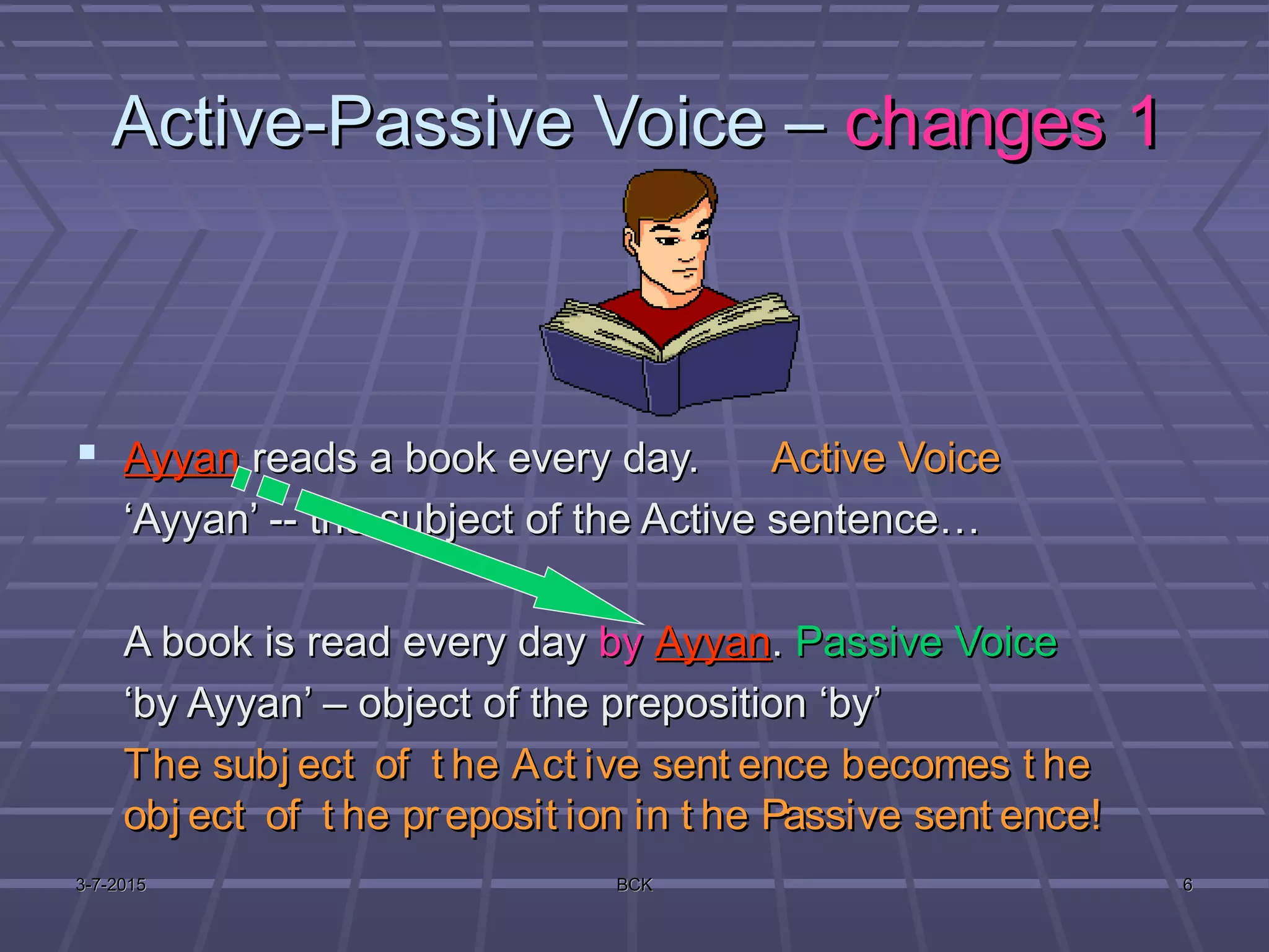 3-7-20153-7-2015 BCKBCK 66
Active-Passive Voice –Active-Passive Voice – changes 1changes 1
 AyyanAyyan reads a book every day.reads a book every day. Active VoiceActive Voice
‘‘Ayyan’ -- the subject of the Active sentence…Ayyan’ -- the subject of the Active sentence…
A book is read every dayA book is read every day byby AyyanAyyan.. Passive VoicePassive Voice
‘‘by Ayyan’ – object of the preposition ‘by’by Ayyan’ – object of the preposition ‘by’
The subj ect of t he Act ive sent ence becomes t heThe subj ect of t he Act ive sent ence becomes t he
obj ect of t he preposit ion in t he Passive sent ence!obj ect of t he preposit ion in t he Passive sent ence!
 
