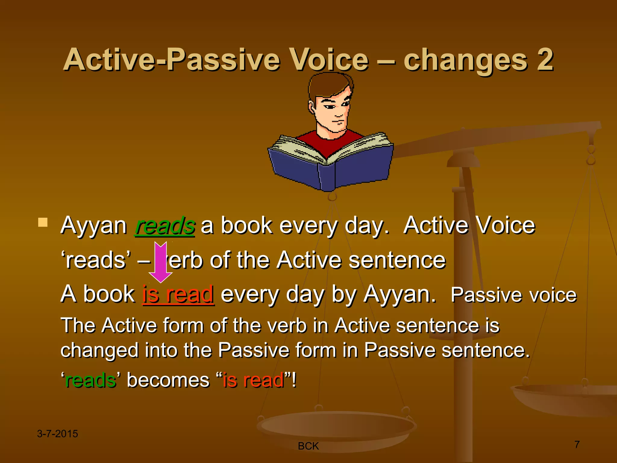 3-7-2015
BCK 7
Active-Passive Voice – changes 2Active-Passive Voice – changes 2
 AyyanAyyan readsreads a book every day. Active Voicea book every day. Active Voice
‘‘reads’ – verb of the Active sentencereads’ – verb of the Active sentence
A bookA book is readis read every day by Ayyan.every day by Ayyan. PassivePassive voicevoice
The Active form of the verb in Active sentence isThe Active form of the verb in Active sentence is
changed into the Passive form in Passive sentence.changed into the Passive form in Passive sentence.
‘‘readsreads’ becomes “’ becomes “is readis read”!”!
 