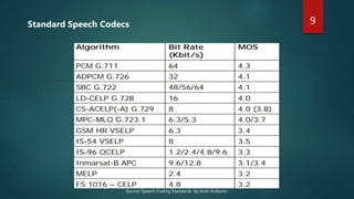 Standard Speech Codecs
Source: Speech Coding Standards by Antti Kiviluoto
9
 