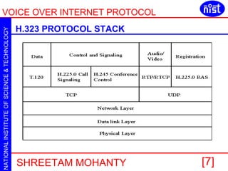 H.323 PROTOCOL STACK   