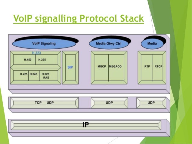 voip protocols