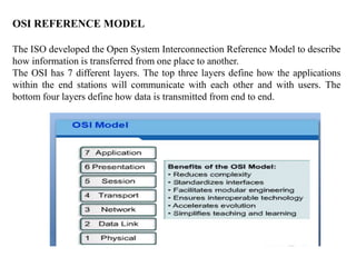 OSI REFERENCE MODEL
The ISO developed the Open System Interconnection Reference Model to describe
how information is transferred from one place to another.
The OSI has 7 different layers. The top three layers define how the applications
within the end stations will communicate with each other and with users. The
bottom four layers define how data is transmitted from end to end.
 